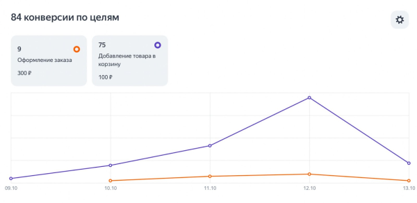 Новости интернет-рекламы за октябрь 2022 года
Новости интернет-рекламы за октябрь 2022 года