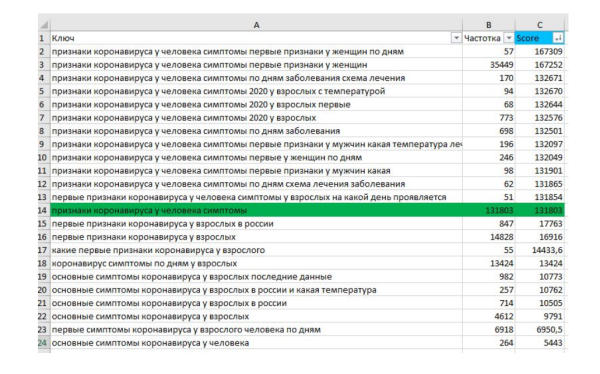 Optimization 2023: текстовый анализ в 2024 году и методы увеличения релевантности страниц Optimization 2023: текстовый анализ в 2024 году и методы увеличения релевантности страниц