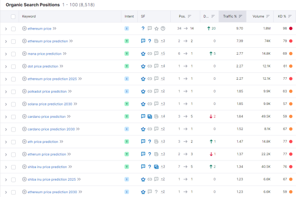 Мониторинг дорогих доменов, или Где искать идеи для SEO-проектов Мониторинг дорогих доменов, или Где искать идеи для SEO-проектов
