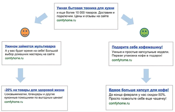 Подборка из 14 инструментов для увеличения количества заявок и продаж Подборка из 14 инструментов для увеличения количества заявок и продаж