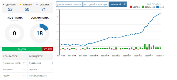 Как интернет-магазину продуктов питания за год увеличить количество заказов в 4 раза. Кейс
Как интернет-магазину продуктов питания за год увеличить количество заказов в 4 раза. Кейс