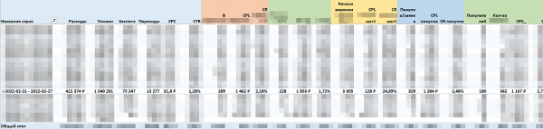 Как формировать и тестировать много рекламных идей Как формировать и тестировать много рекламных идей