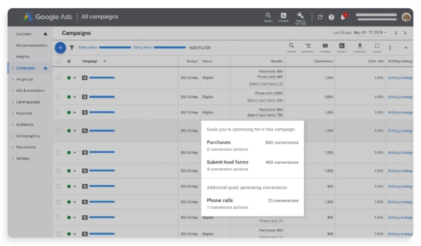 В отчетах Google Ads появились три новых столбца с данными о конверсиях
В отчетах Google Ads появились три новых столбца с данными о конверсиях