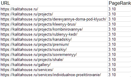 Пятикратный рост трафика за полгода. Кейс продвижения сайта внутренними ссылками Пятикратный рост трафика за полгода. Кейс продвижения сайта внутренними ссылками