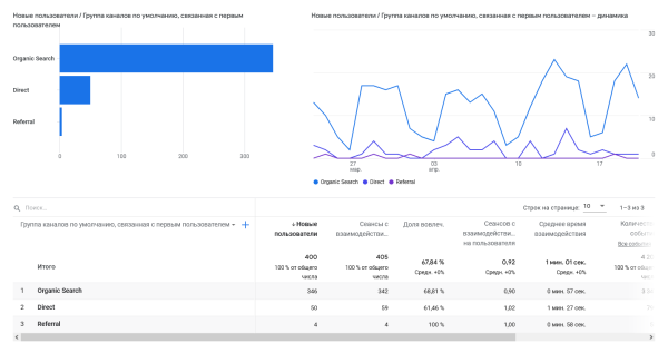 Переход с Universal Analytics на Google Analytics 4 Переход с Universal Analytics на Google Analytics 4