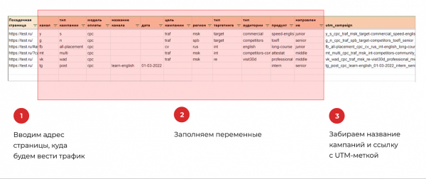 Как формировать и тестировать много рекламных идей Как формировать и тестировать много рекламных идей
