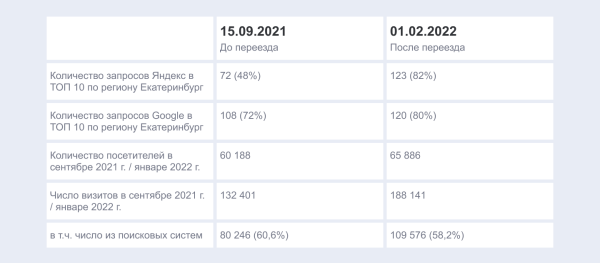 Каждый переезд – это немножечко смерть, или Как сайты меняют платформу Каждый переезд – это немножечко смерть, или Как сайты меняют платформу