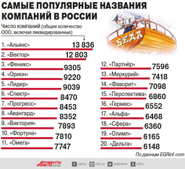 Как придумать название бренда: 8 приемов и 5 сервисов