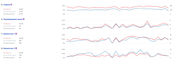 Ретаргетинг на поиске Яндекса: настройка, преимущества и подводные камни Ретаргетинг на поиске Яндекса: настройка, преимущества и подводные камни