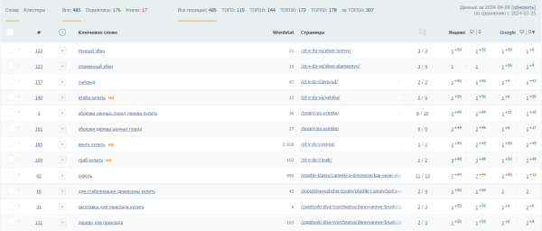 Увеличили конверсии из поиска в 3 раза за две недели. Кейс PromoPult Увеличили конверсии из поиска в 3 раза за две недели. Кейс PromoPult