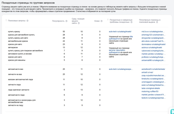 В Яндекс Вебмастере появился новый отчет «Видимость сайта в поиске»
В Яндекс Вебмастере появился новый отчет «Видимость сайта в поиске»