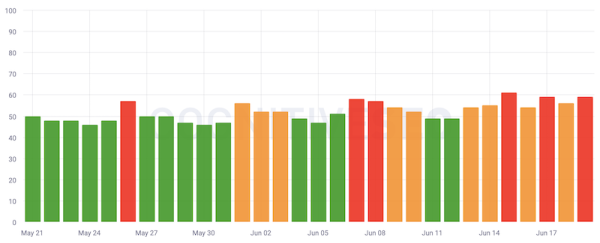Неподтвержденный апдейт Google набирает обороты
Неподтвержденный апдейт Google набирает обороты