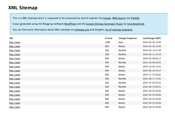 Карта сайта Google Sitemap: как сделать ее в WordPress Карта сайта Google Sitemap: как сделать ее в WordPress
