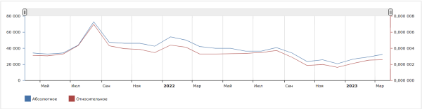 Тонкости оптимизации: как за год добиться +45% роста органического трафика на стагнирующем рынке Тонкости оптимизации: как за год добиться +45% роста органического трафика на стагнирующем рынке