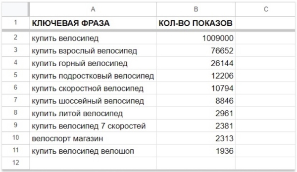 Секреты SEO для карточек товаров: как увеличить продажи маркетплейсов и интернет-магазинов Секреты SEO для карточек товаров: как увеличить продажи маркетплейсов и интернет-магазинов