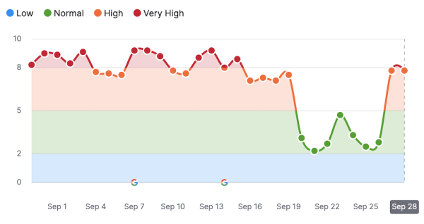 
            Google завершил обновление системы определения полезности контента
        