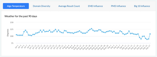 
            Google завершил обновление системы определения полезности контента
        