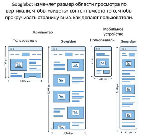 JavaScript SEO: 4 проблемы, которые мешают вам получать трафик JavaScript SEO: 4 проблемы, которые мешают вам получать трафик