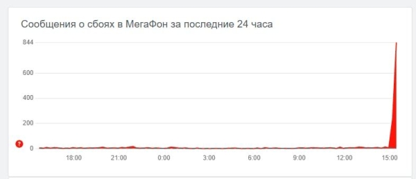 Как IT борется с хакерскими атаками Как IT борется с хакерскими атаками