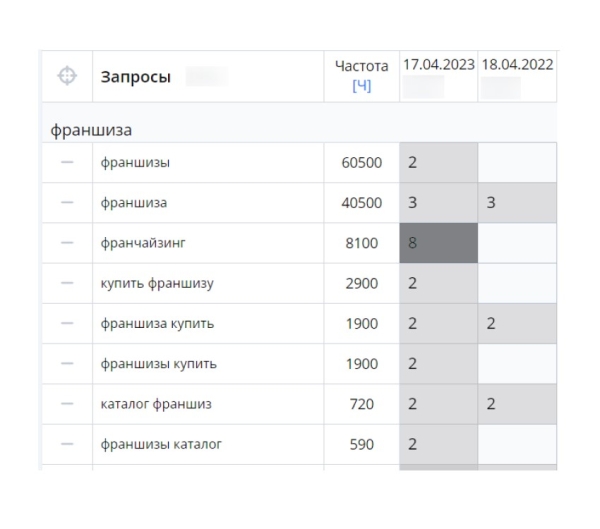 Тонкости оптимизации: как за год добиться +45% роста органического трафика на стагнирующем рынке Тонкости оптимизации: как за год добиться +45% роста органического трафика на стагнирующем рынке