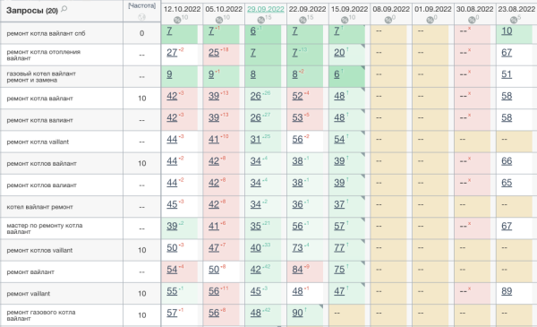 Можно ли продвигать сайт спонсорскими ссылками: разбор кейса Можно ли продвигать сайт спонсорскими ссылками: разбор кейса
