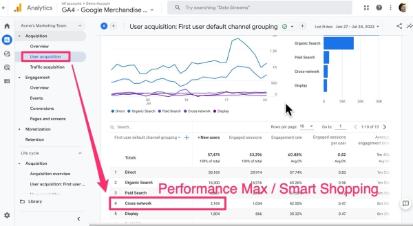 В Google Analytics 4 появились данные Performance Max и умных торговых кампаний