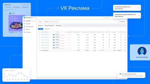VK запускает единую платформу для рекламодателей – VK Реклама
VK запускает единую платформу для рекламодателей – VK Реклама