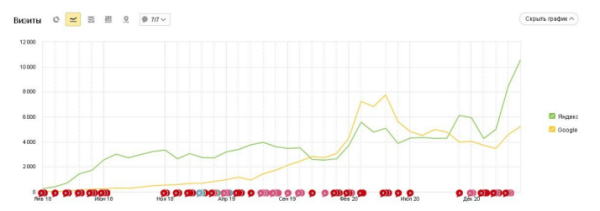 Как продвигать пункты приема металлолома: особенности, рекомендации, кейсы Как продвигать пункты приема металлолома: особенности, рекомендации, кейсы