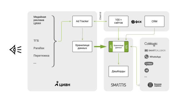 Из-за чего страдает застройщик: неправильная оценка медийной рекламы Из-за чего страдает застройщик: неправильная оценка медийной рекламы