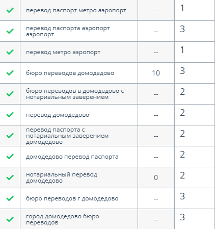 Как SEO помогло компании выжить в кризис Как SEO помогло компании выжить в кризис
