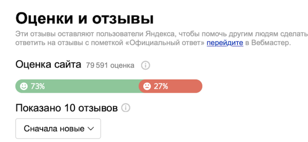 Яндекс обновил порядок работы с отзывами на сайты и организации
Яндекс обновил порядок работы с отзывами на сайты и организации