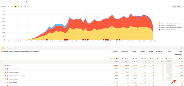 Как привлечь органический трафик на новый сайт магазина автомагнитол: 68% в Яндексе, 108 покупок через год Как привлечь органический трафик на новый сайт магазина автомагнитол: 68% в Яндексе, 108 покупок через год