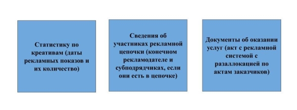 Как маркировать рекламу и отправлять отчеты в ЕРИР: гайд для посредников Как маркировать рекламу и отправлять отчеты в ЕРИР: гайд для посредников