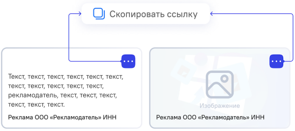 Правила размещения идентификатора erid в разных рекламных форматах
Правила размещения идентификатора erid в разных рекламных форматах